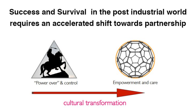 success-and-survival